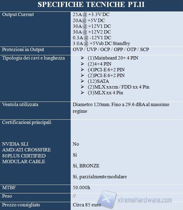 Specifiche tecniche pt 2